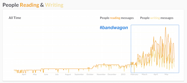 Wagon's #bandwagon stats